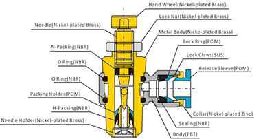 Construction of speed controoler,Pneumatic Fittings, Air Fittings, one touch tube fittings, Nickel Plated Brass Push in Fittings